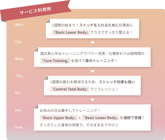 サービス利用例